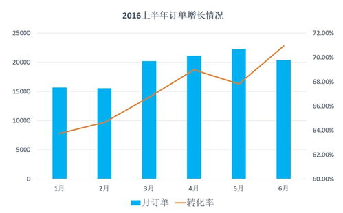 2016上半年中國酒店業(yè)移動互聯(lián)網(wǎng)營銷數(shù)據(jù)分析報告